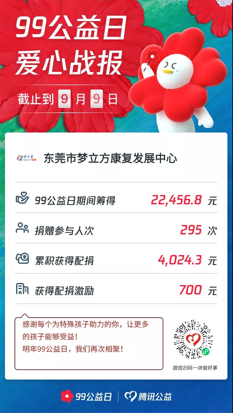 致谢 | 99公益日，感谢每一个有爱的你！(图3)