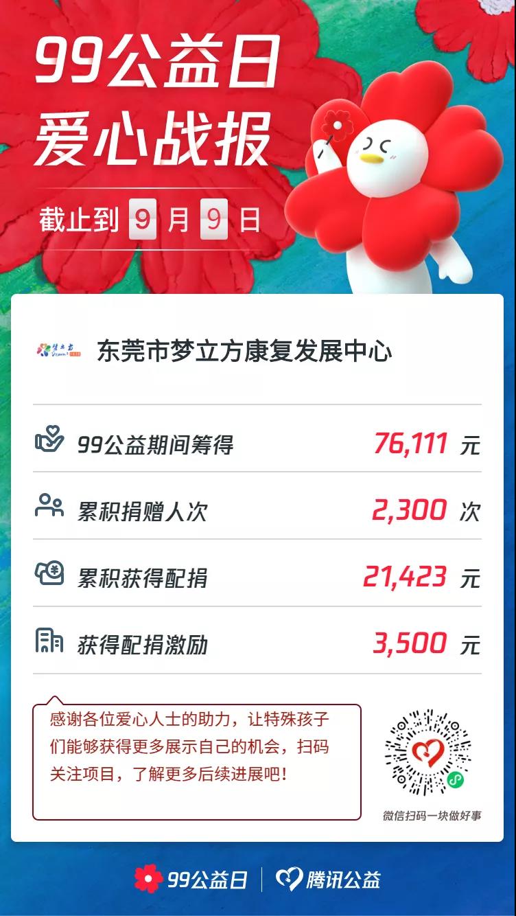 致谢 | 99公益日，感谢每一个有爱的你！(图2)